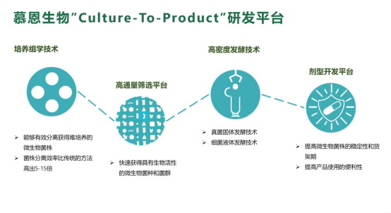 【沐恩生物王琳】生物农业的产业现状与未来趋势1058.jpg