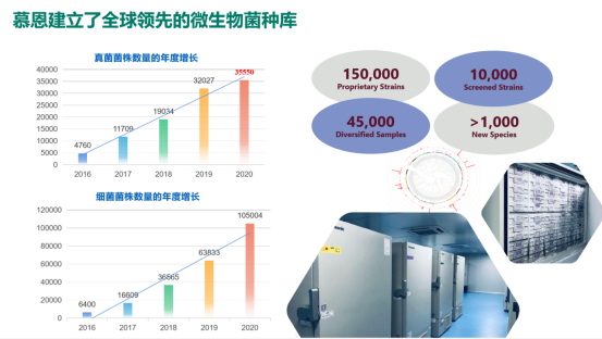 【沐恩生物王琳】生物农业的产业现状与未来趋势1060.jpg