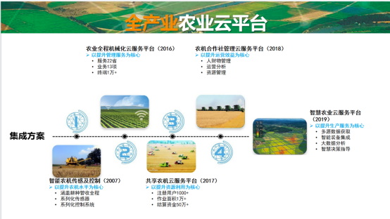 偉利國：農機智能化與云服務平臺389.jpg