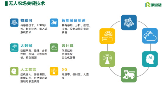 江苏瑞丰蔡成委：无人农场-未来农场新样式623.jpg