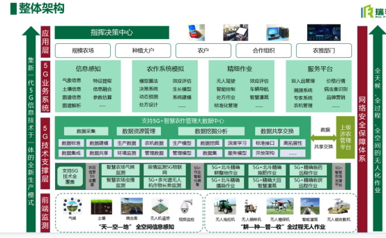 江蘇瑞豐蔡成委：無人農場-未來農場新樣式974.jpg