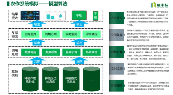 江蘇瑞豐蔡成委：無人農場-未來農場新樣式1665.jpg