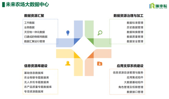 江蘇瑞豐蔡成委：無人農場-未來農場新樣式1667.jpg