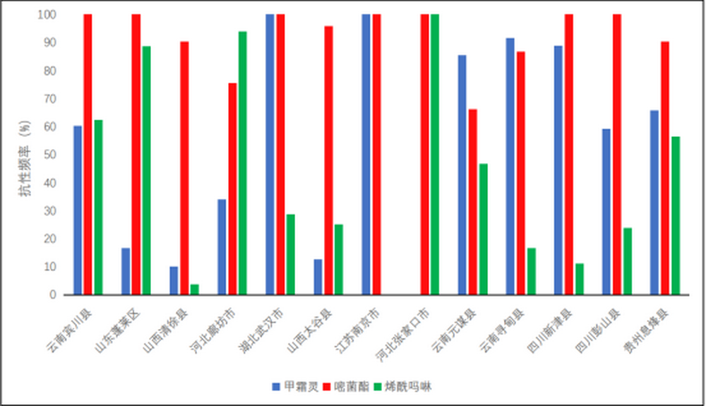 云南葡萄病蟲害發生規律與綜合防控技術方案1006.png