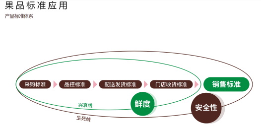 百果园黄金：阳光玫瑰采购标准1024.jpg