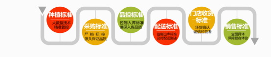 百果園黃金：陽(yáng)光玫瑰采購(gòu)標(biāo)準(zhǔn)1811.jpg