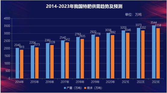 冯卫东：特肥市场如何重启增长406.jpg