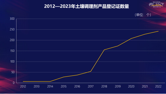 冯卫东：特肥市场如何重启增长560.jpg