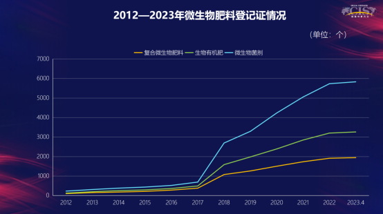 冯卫东：特肥市场如何重启增长562.jpg