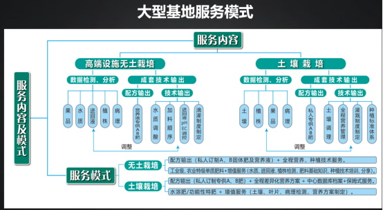 冯卫东：特肥市场如何重启增长1481.jpg