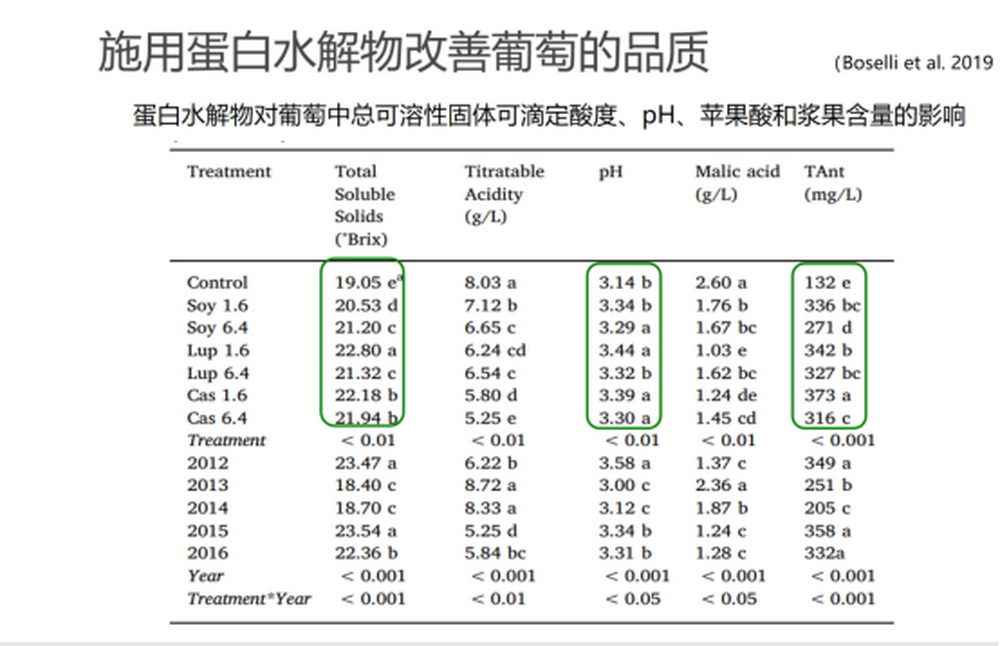 陳清：功能水溶性肥料在果蔬優質生產中的應用1092.jpg
