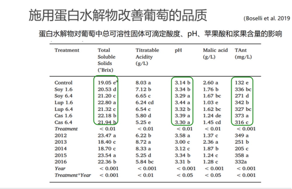 陈清：功能水溶性肥料在果蔬优质生产中的应用1092.jpg