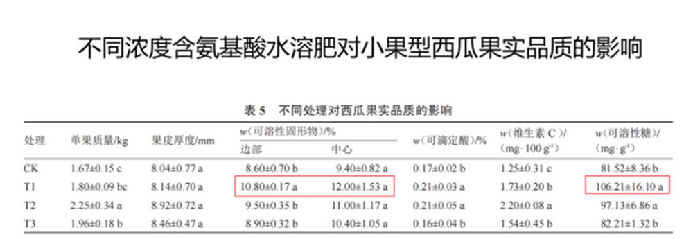陳清：功能水溶性肥料在果蔬優質生產中的應用1096.jpg