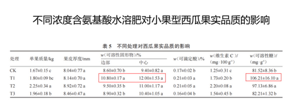 陈清：功能水溶性肥料在果蔬优质生产中的应用1096.jpg