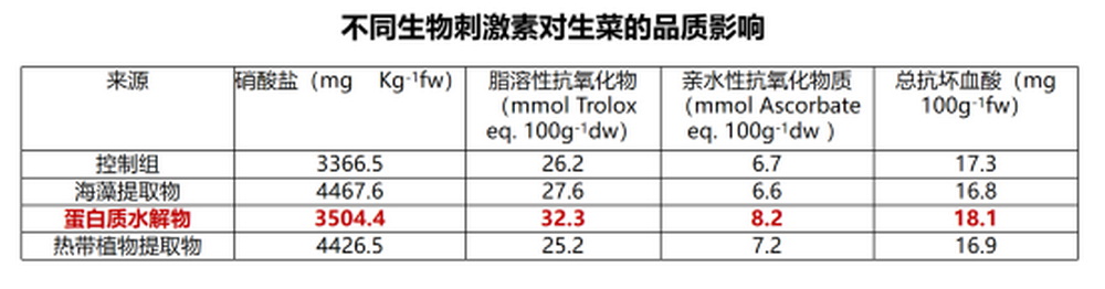 陳清：功能水溶性肥料在果蔬優質生產中的應用1098.jpg