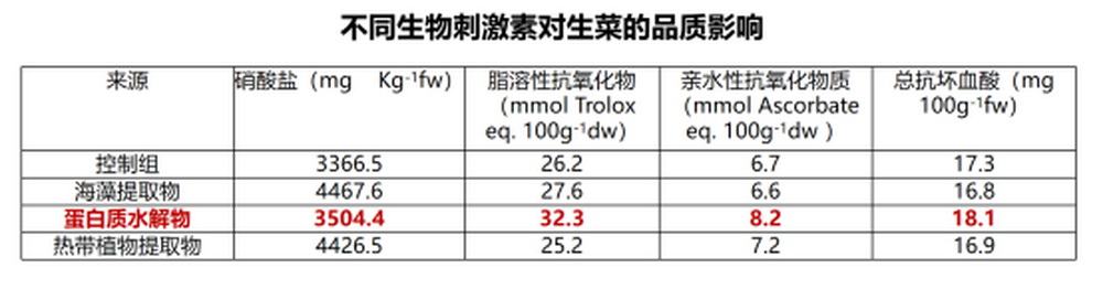 陈清：功能水溶性肥料在果蔬优质生产中的应用1098.jpg