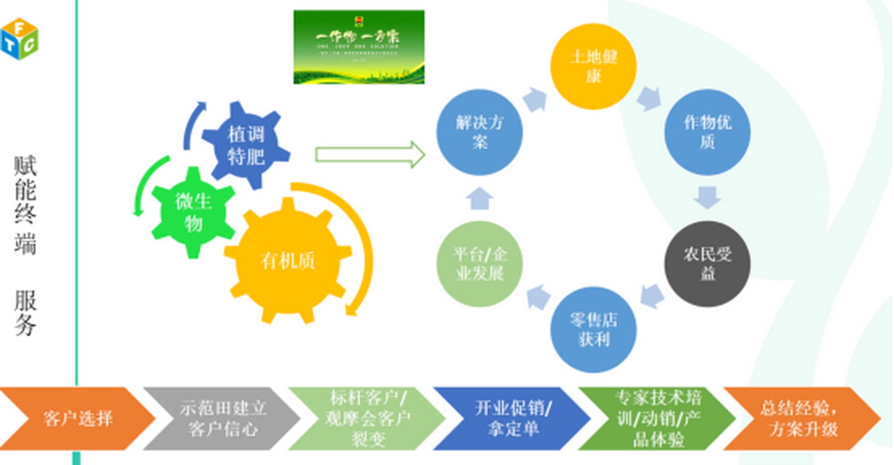 孫樹波：以終為始 賦能終端 特肥差異化推廣實踐1217.jpg